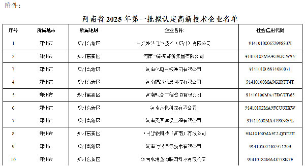 喜報頻傳 喜報頻傳